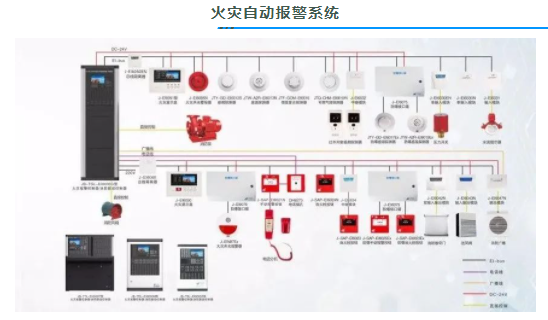 消防配電系統的檢測方法